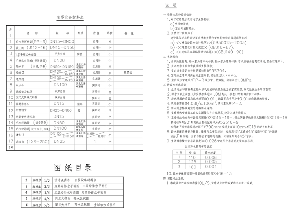 室內(nèi)工裝設(shè)計圖紙說明參照表