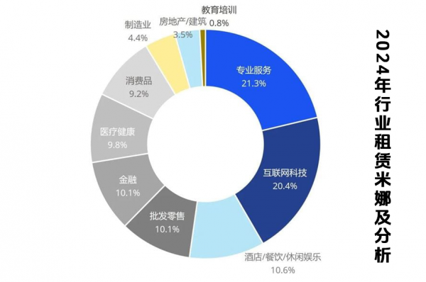 成都辦公室裝修出來(lái)能租多少錢(qián)一平方？（2025年最新）