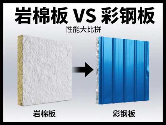 鋼結(jié)構(gòu)廠房裝修大揭秘：巖棉板VS彩鋼板，誰才是最佳之選？