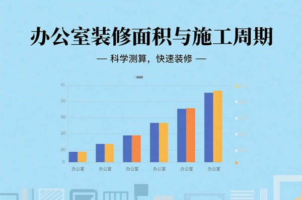 在成都裝修辦公室要多久？面積、工序全影響，工期干貨一次說清！